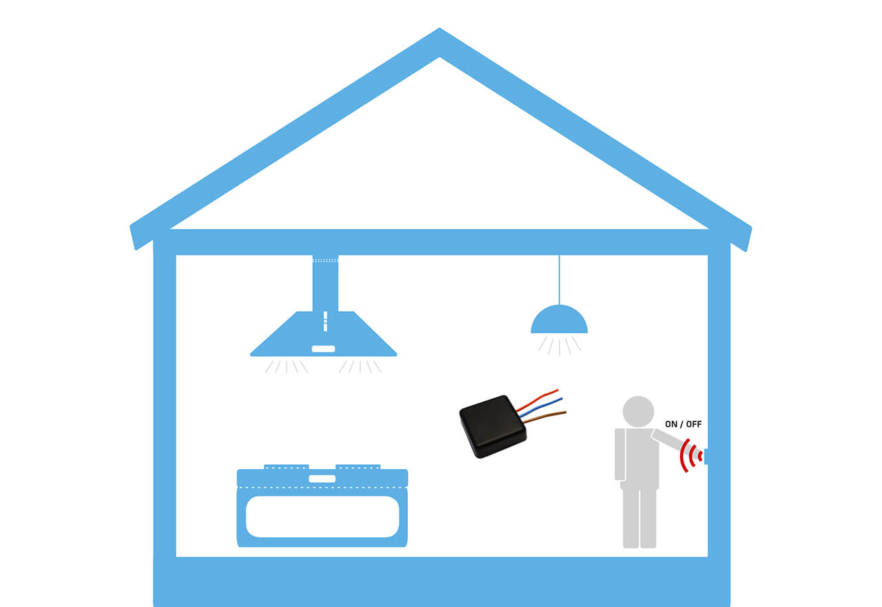 Thermex Hood Light Link Thermex Hood Light Link