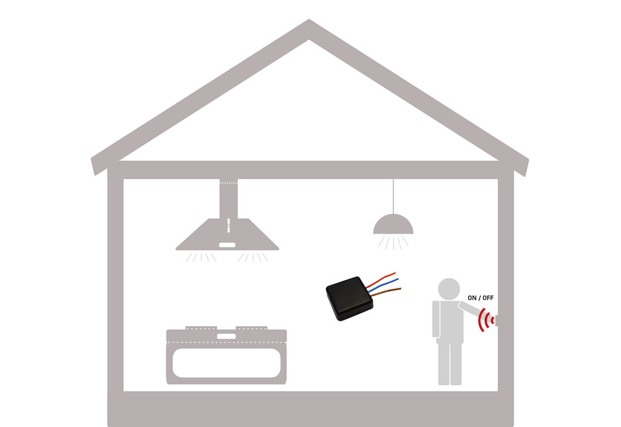 Thermex Hood Light Link Thermex Hood Light Link