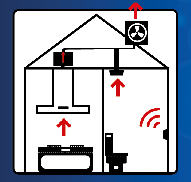 Thermex Sentralvent Villa modul II