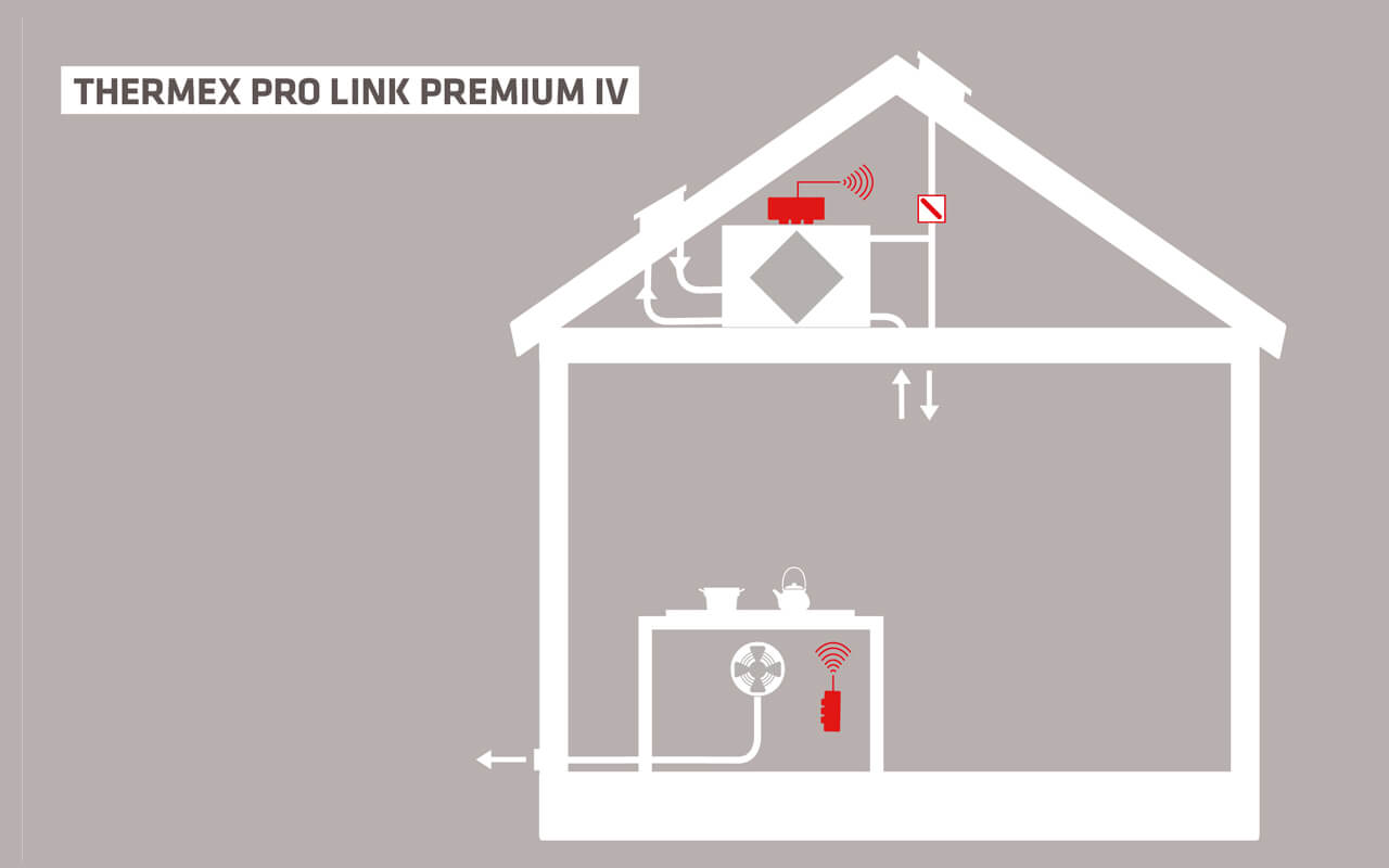 Pro Link Premium IV 