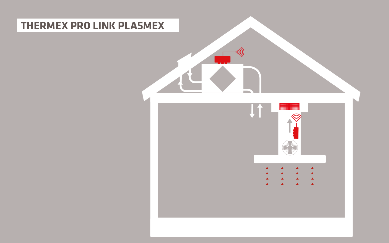 Pro Link Plasmex III