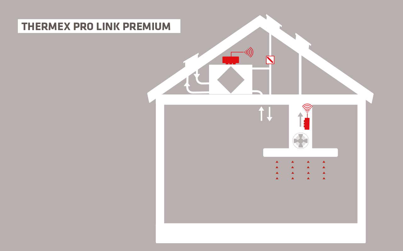 Pro Link Premium III