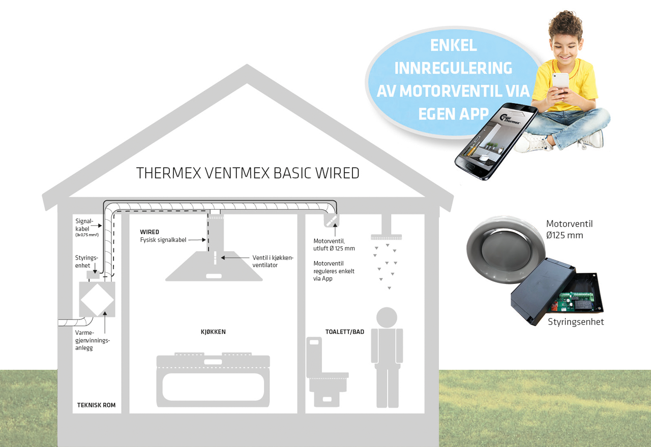 Ventmex Basic kablet sett Ventmex Basic kablet sett
